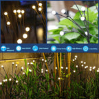 Modern Decorative Solar Firefly Waterproof ABS LED Lawn Insert Ground Outdoor Landscape Lighting Lumendat
